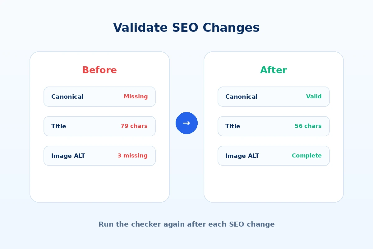 Perbandingan hasil SEO sebelum dan sesudah perbaikan