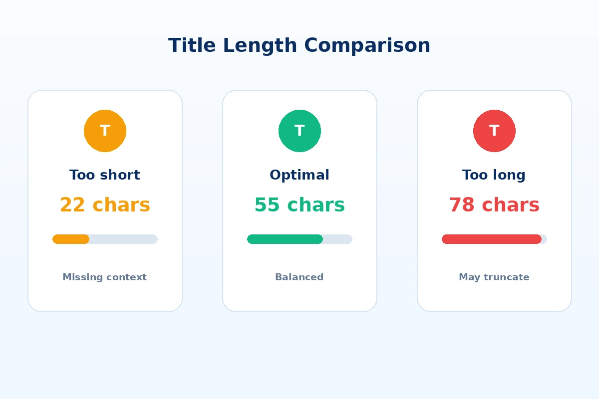 Perbandingan meta title terlalu pendek optimal dan terlalu panjang