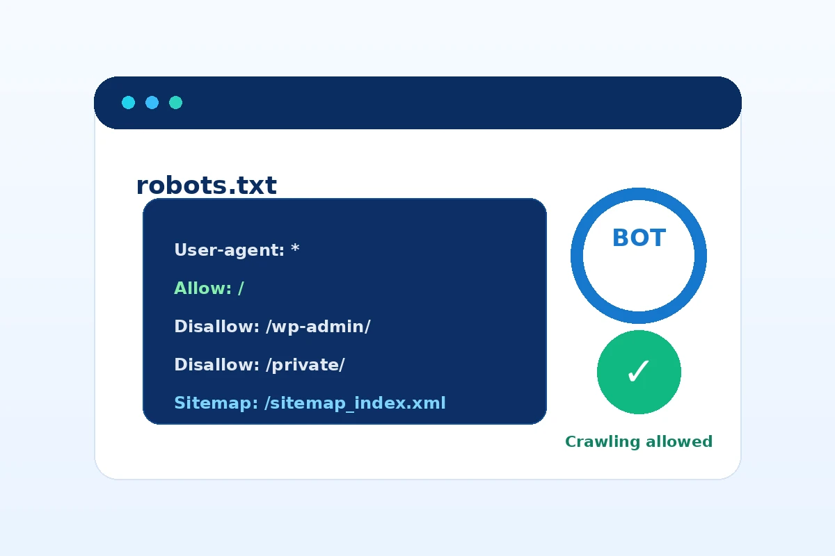 Ilustrasi robots.txt dan status izin crawler