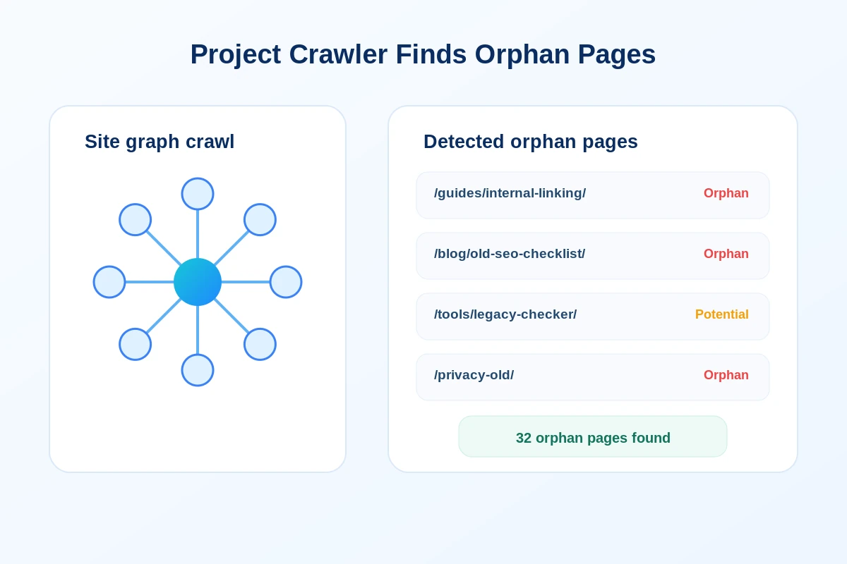 Crawler project menemukan orphan page di seluruh website