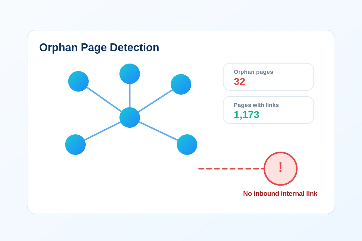Ilustrasi halaman orphan tanpa inbound internal link