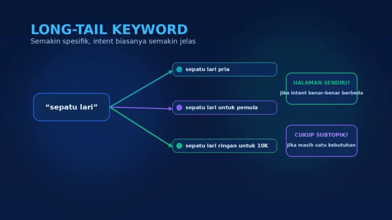 Apa Itu Long-Tail Keyword? Kapan Sebaiknya Digunakan untuk SEO