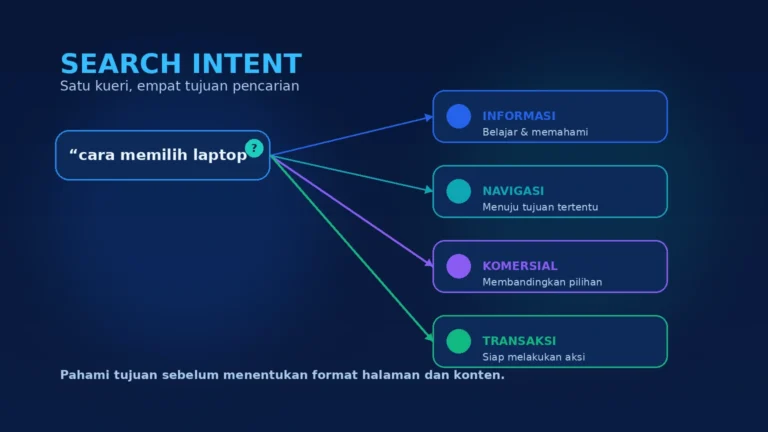 Apa Itu Search Intent? Cara Memahami Tujuan Pencarian untuk SEO