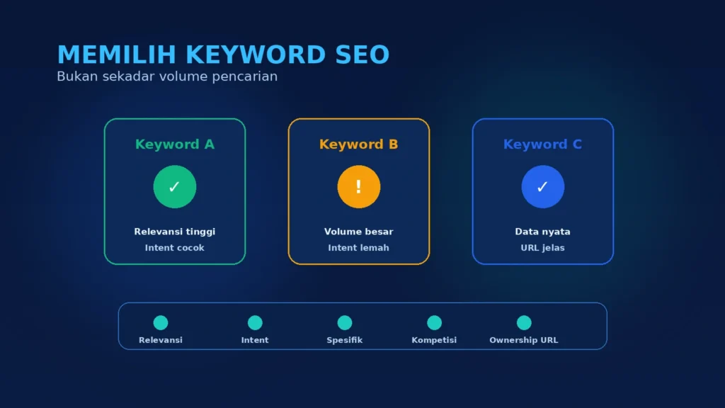 Cara Memilih Keyword SEO: Jangan Hanya Melihat Volume Pencarian