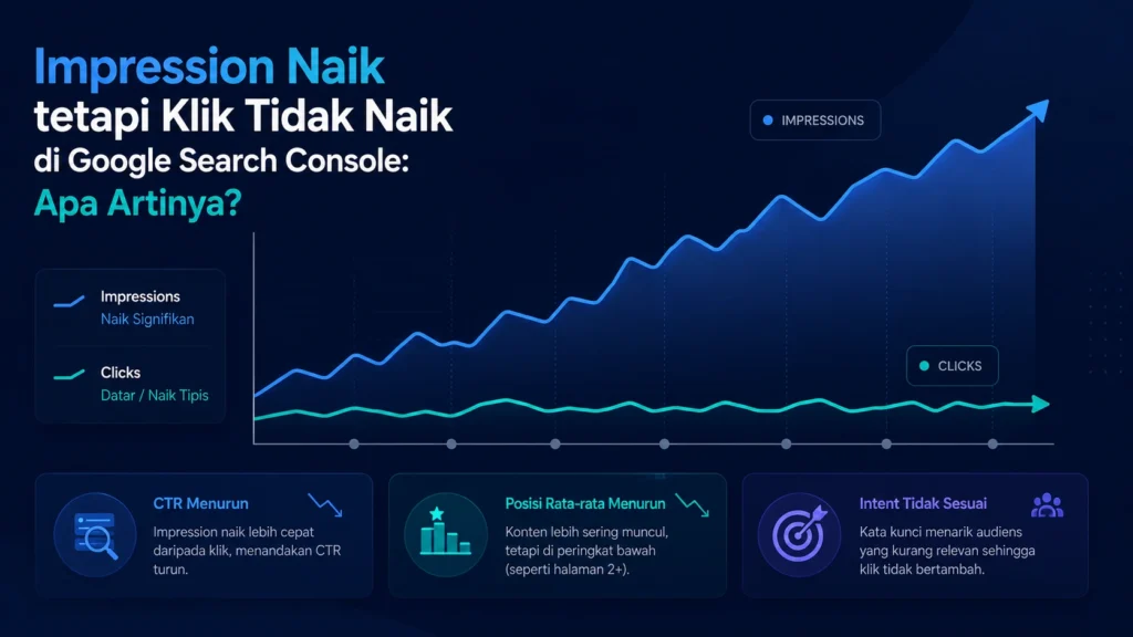Impression Naik tetapi Klik Tidak Naik di Google Search Console: Apa Artinya?