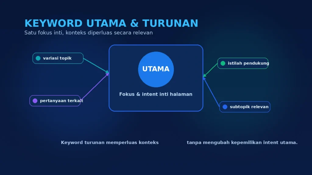 Keyword Utama dan Keyword Turunan: Apa Bedanya dalam SEO?